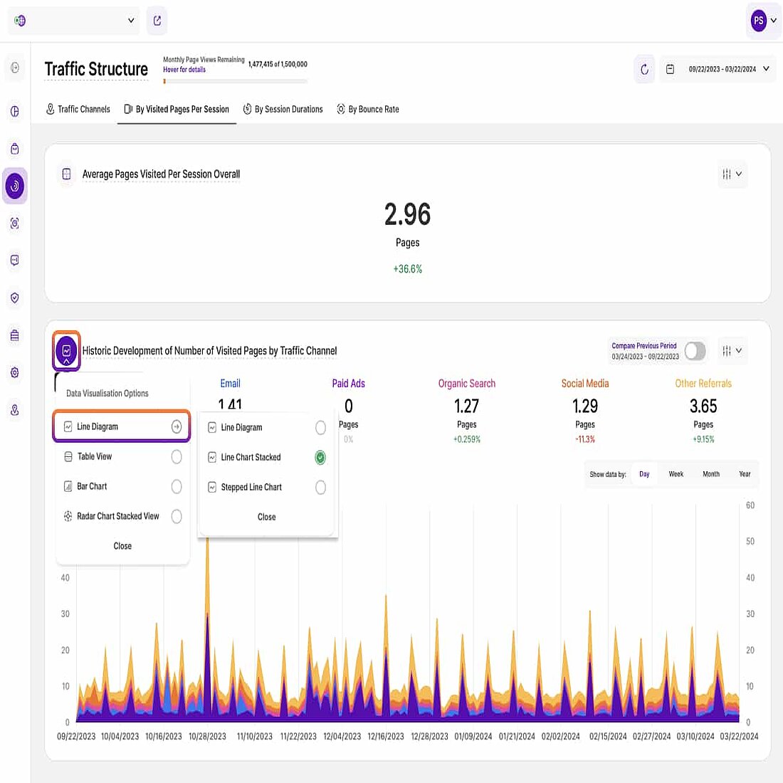 Line Visualization Options