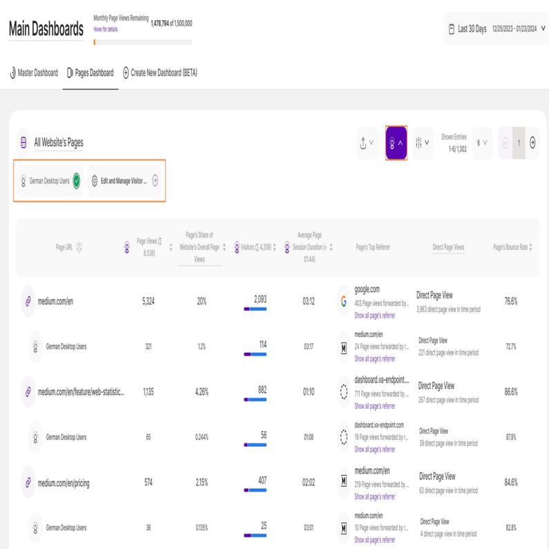 Apply Visitor Segments to Pages Dashboard