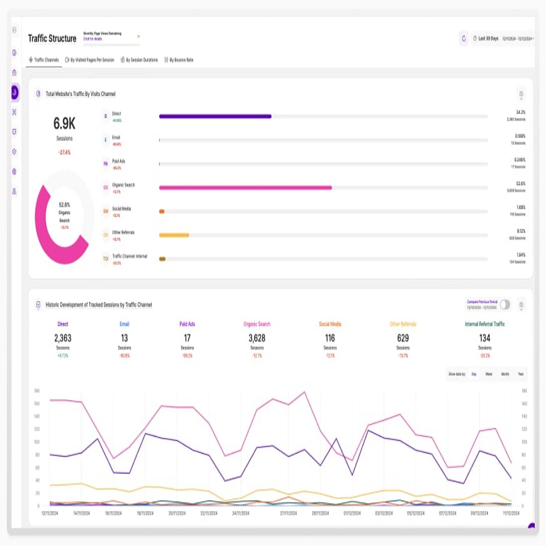 Beispiel für einen Marketinganalysebericht