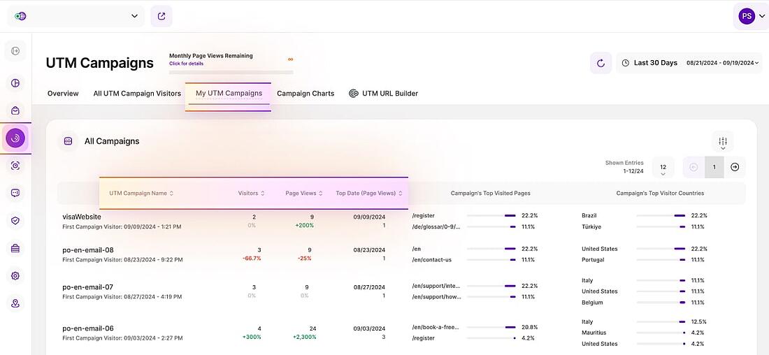 TWIPLA UTM campaigns update