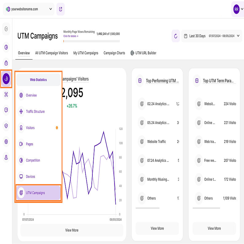 Überblick über die UTM-Kampagnen-Funktion Überblick über die UTM-Kampagnen-Funktion