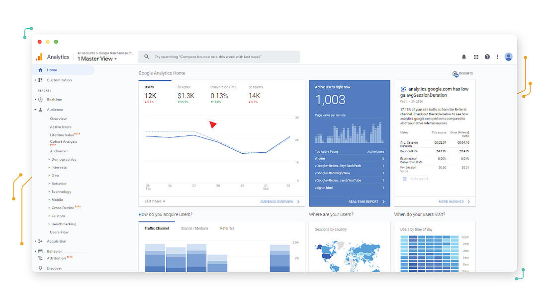 TWIPLA Google Analytics