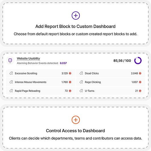 Custom dashboards streamline any task while controlling who has access to sensitive data Custom analytics dashboards for enterprise clients