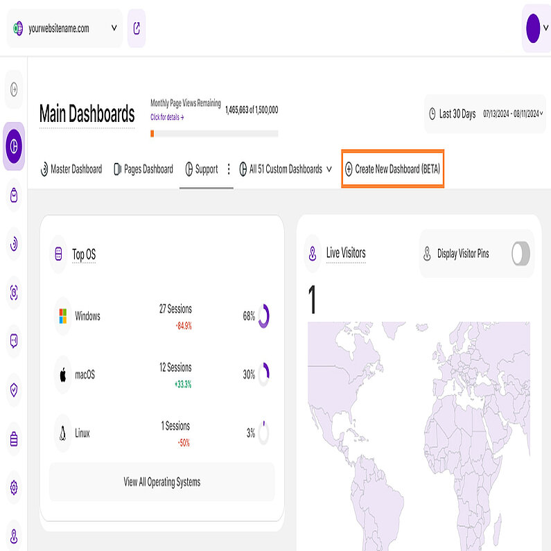 Neues benutzerdefiniertes Dashboard erstellen Neues benutzerdefiniertes Dashboard erstellen