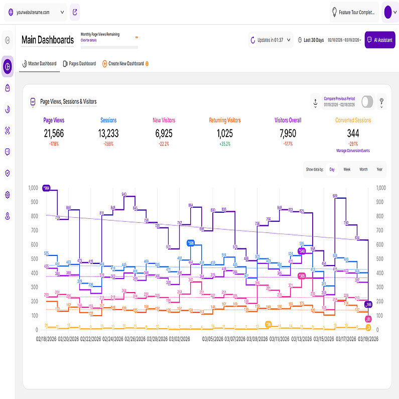 Graficul cu linii în trepte Graficul cu linii în trepte