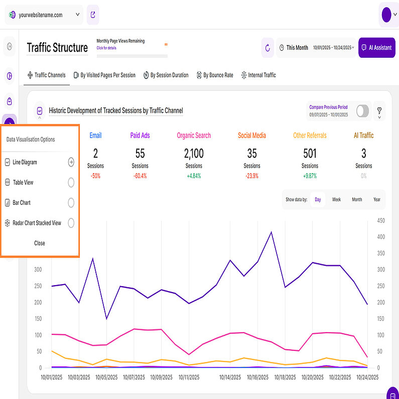 Datenvisualisierung - Überblick Datenvisualisierung - Überblick