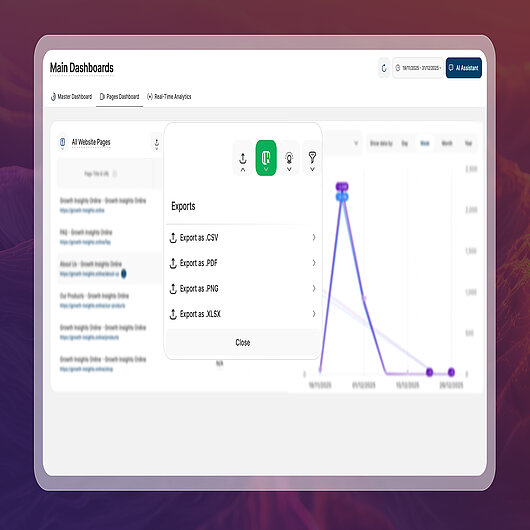 Export the All Website's Pages table and graph TWIPLA All Website Pages report with the Exports menu open, offering CSV, PDF, PNG and XLSX, alongside a line graph of selected pages