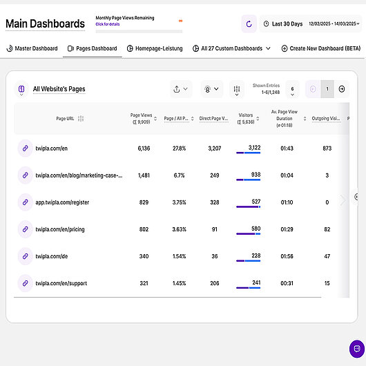 Twipla Pages Dashboard Twipla Pages Dashboard