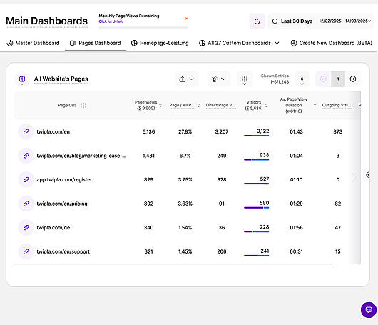 Twipla Pages Dashboard