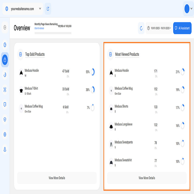 Identifying Your Most Viewed Products