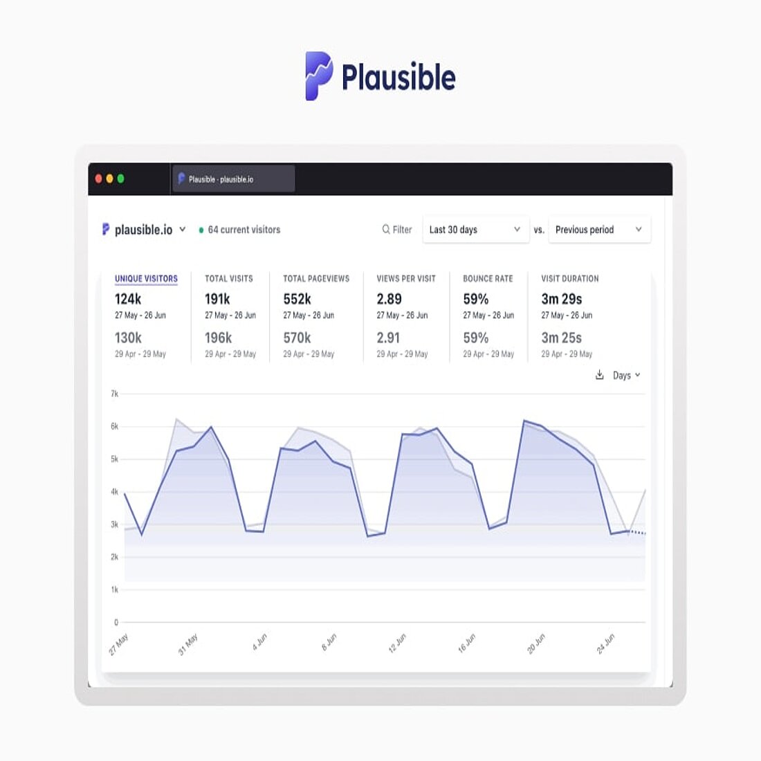 Plausible Analytics ist eine anerkannte kochfreie Tracking-Option Plausible Analytics kochfreie Tracking-Plattform-Schnittstelle