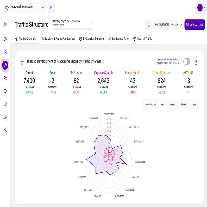 Radarkarte gestapelte Ansicht Radarkarte gestapelte Ansicht