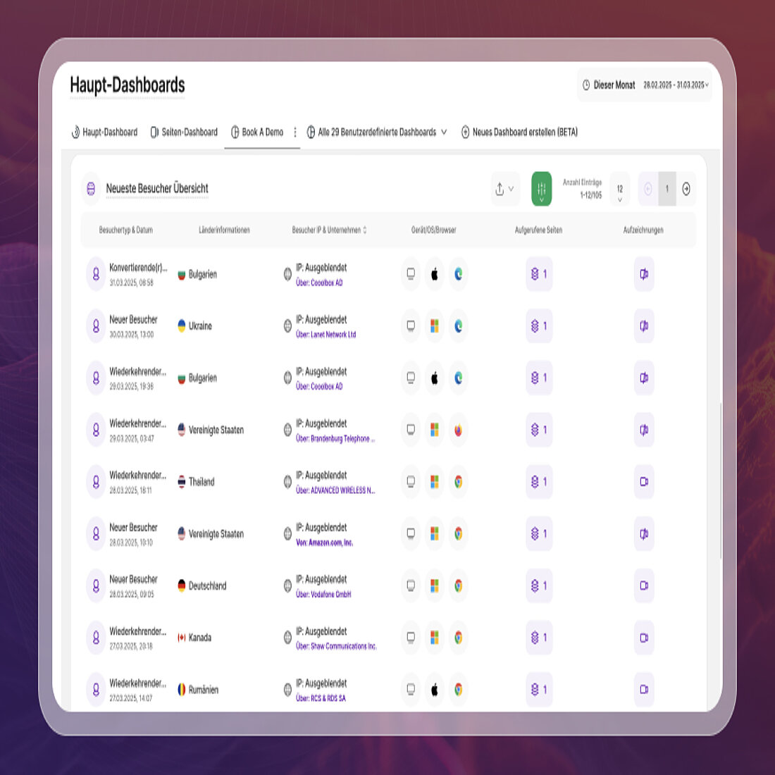 Anpassung von TWIPLA an Ihr Unternehmen