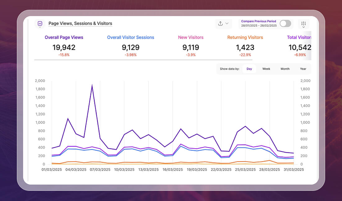 Verifying that TWIPLA is collecting website visitor data