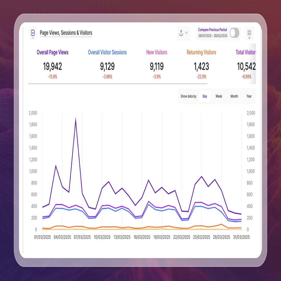 Verifying that TWIPLA is collecting website visitor data