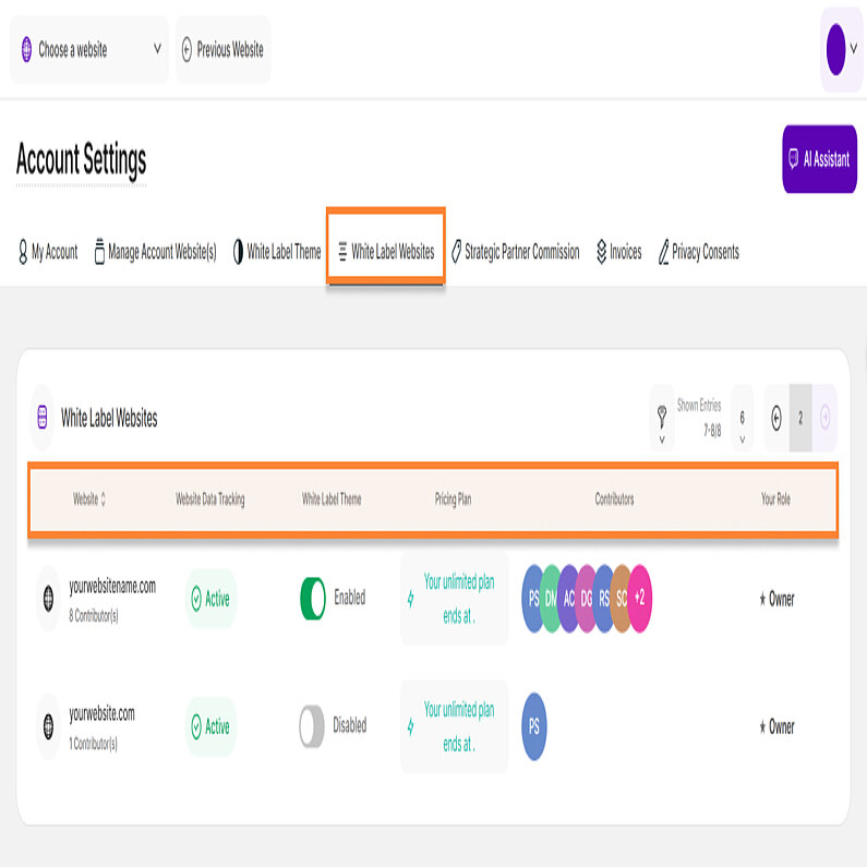 Verwalten Sie Ihre White Label Webseiten