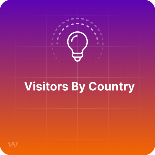 What is Visitors By Country?