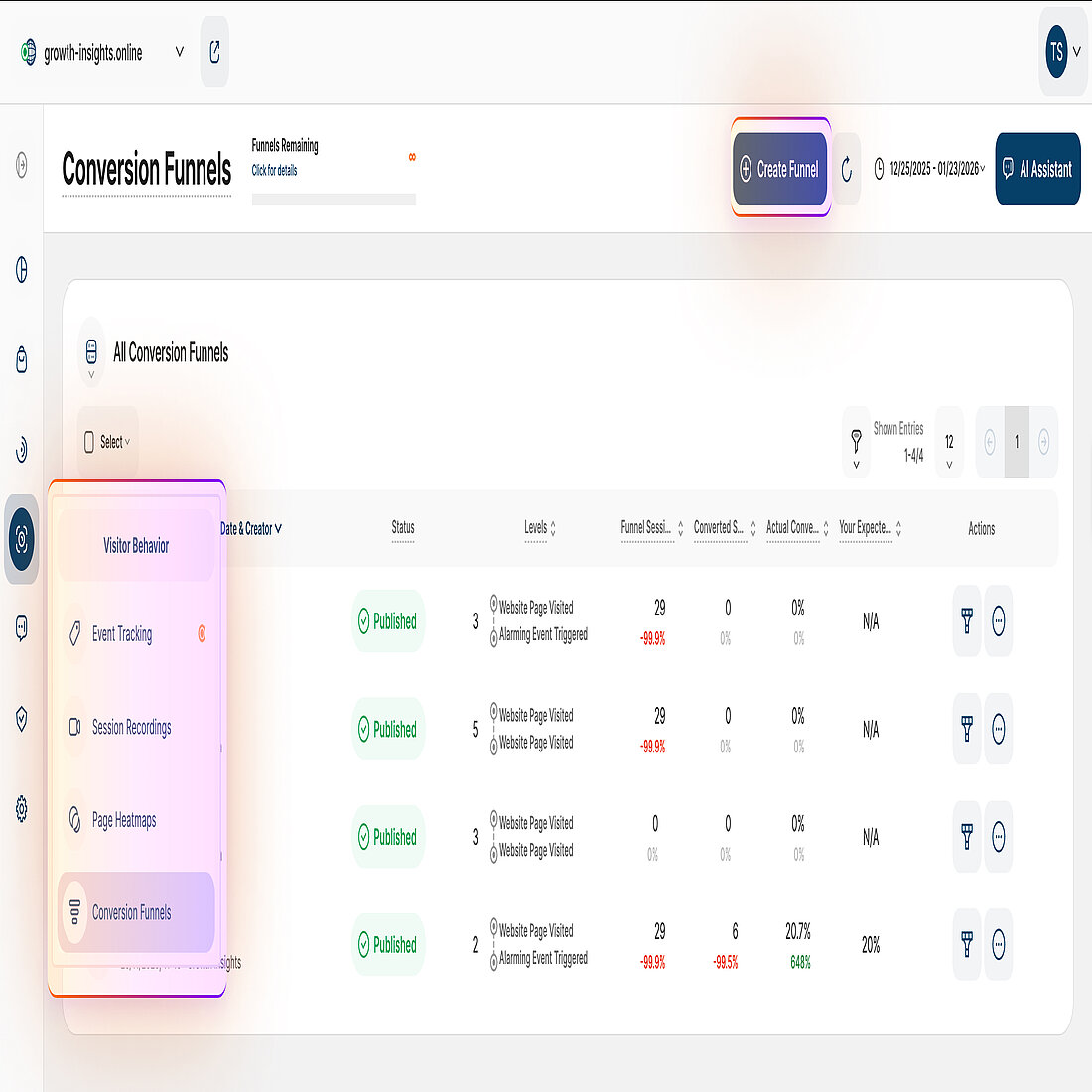 Platform screenshot showing navigation to Conversion Funnels and the Create Funnel button