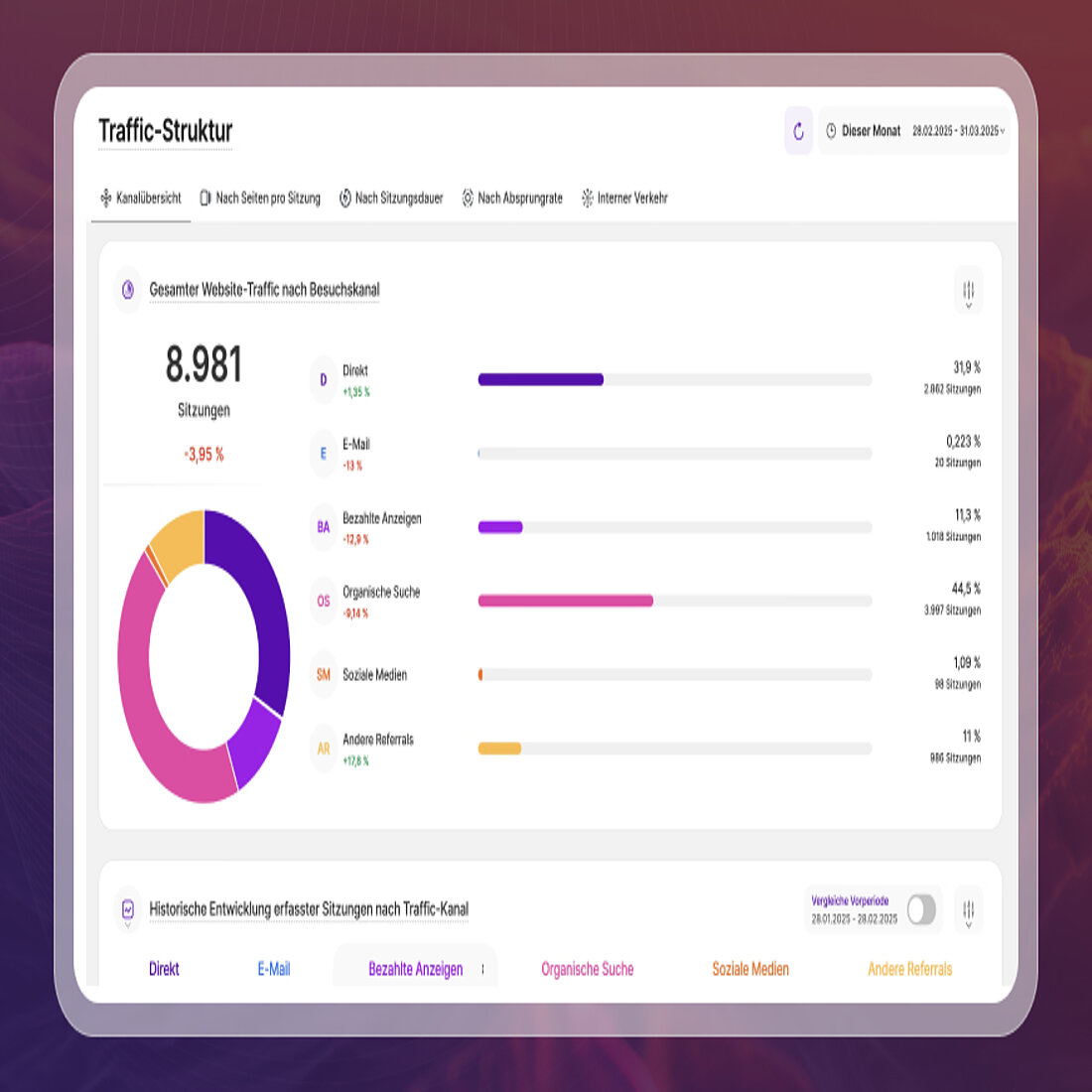 Erkundung des TWIPLA-Moduls Verkehrsstruktur