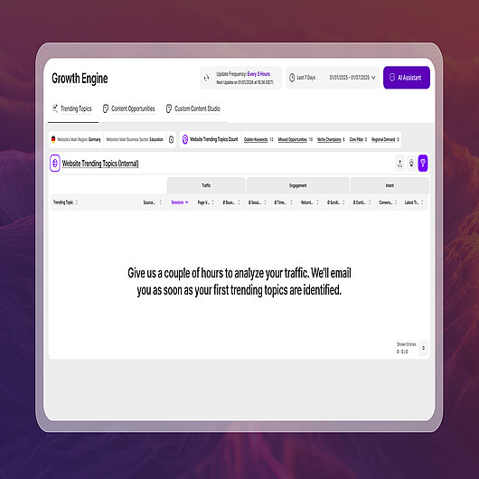 TWIPLA Growth Engine Trending Topics TWIPLA Growth Engine Trending Topics tab with an empty table and a message saying trending topics will be identified within a couple of hours