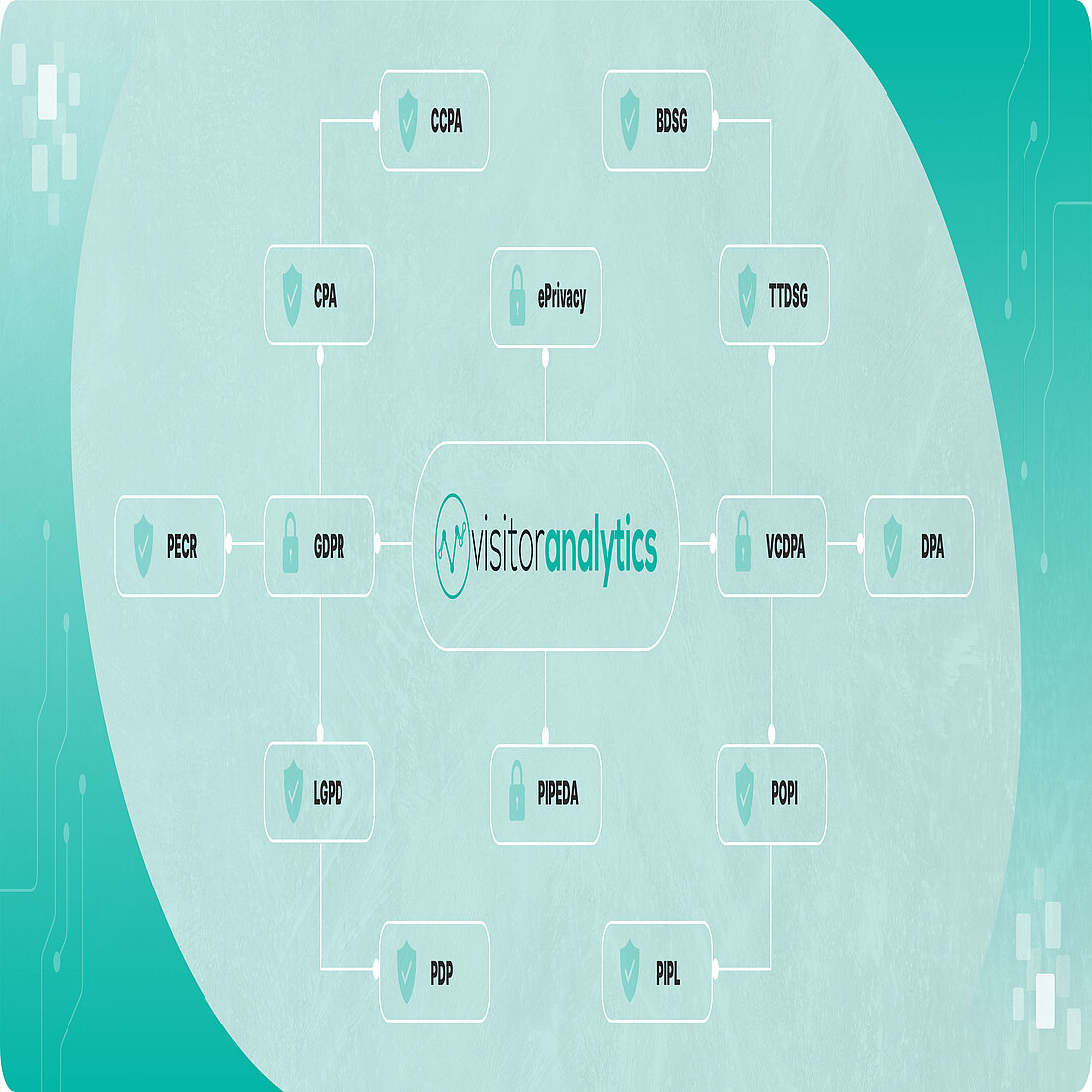 Twipla GDPR hub image 2.5