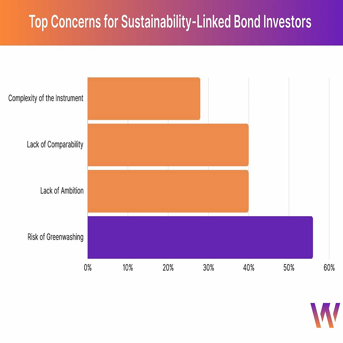 Greenwashing will put off ESG investors Sustainable marketing and ESG ratings