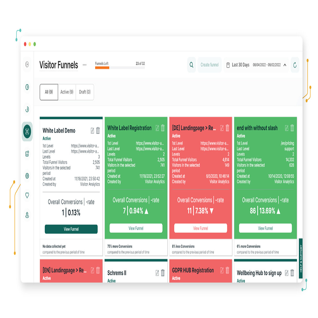 Website Analytics Sales Funnel