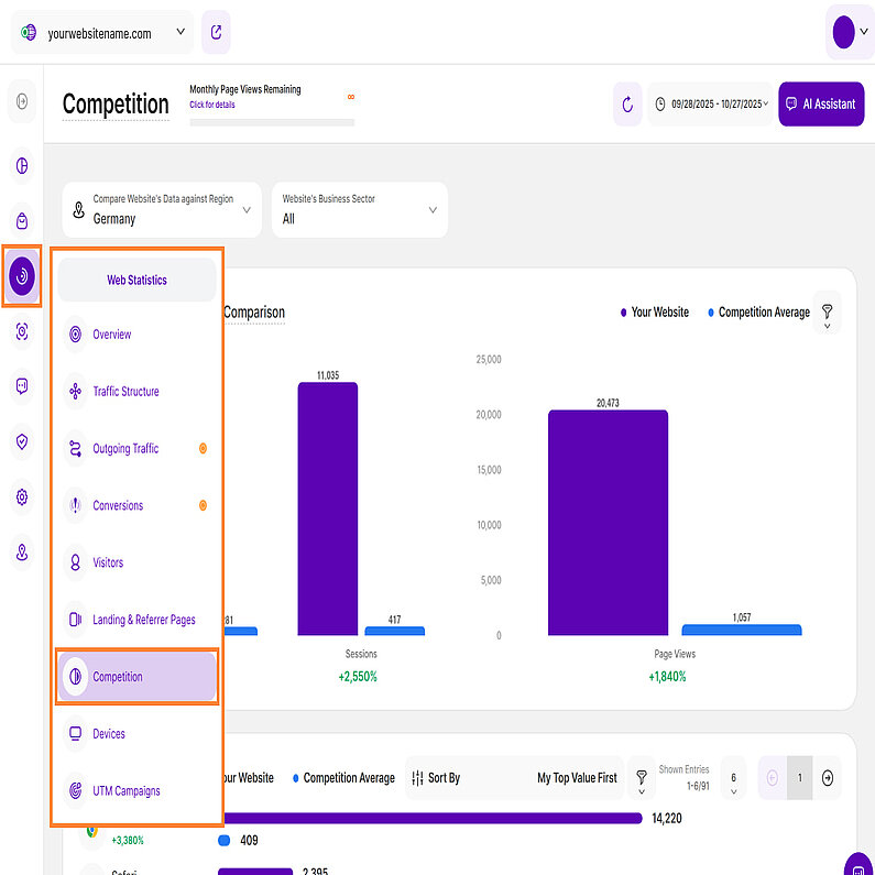 Schlüsselgrafiken zum Vergleich Ihres Unternehmens mit anderen auf der Grundlage von Branche und Land Schlüsselgrafiken zum Vergleich Ihres Unternehmens mit anderen auf der Grundlage von Branche und Land