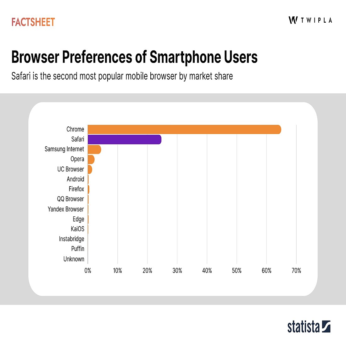 Mobile browser platforms by market share Mobile traffic browser choices