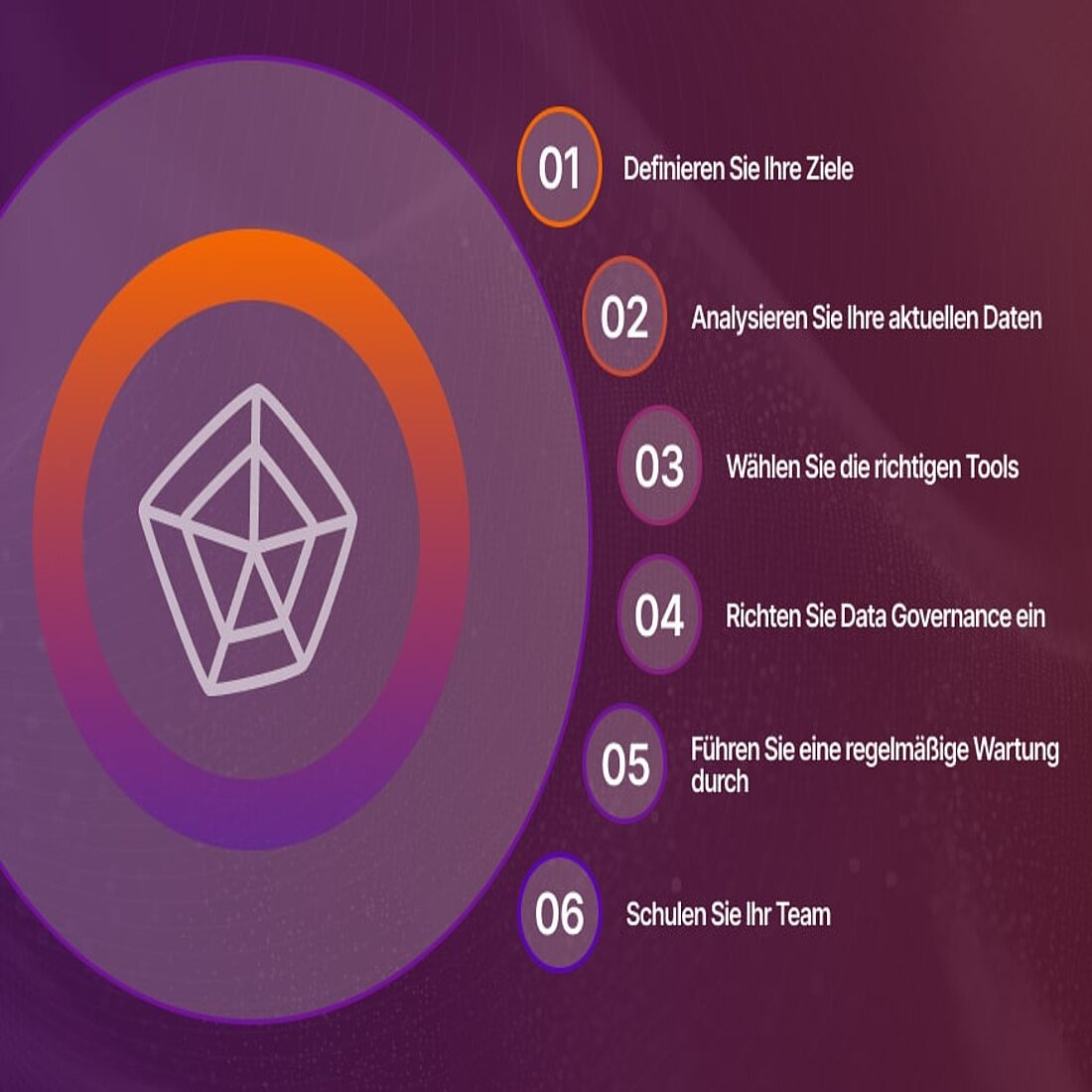 Die Befolgung dieser Schritte gewährleistet einen rationalisierten, effizienten und skalierbaren Ansatz für die Verwaltung von Daten, um bessere Entscheidungen und Geschäftsergebnisse zu erzielen. Infografik zur Erstellung einer Datenverwaltungsstrategie