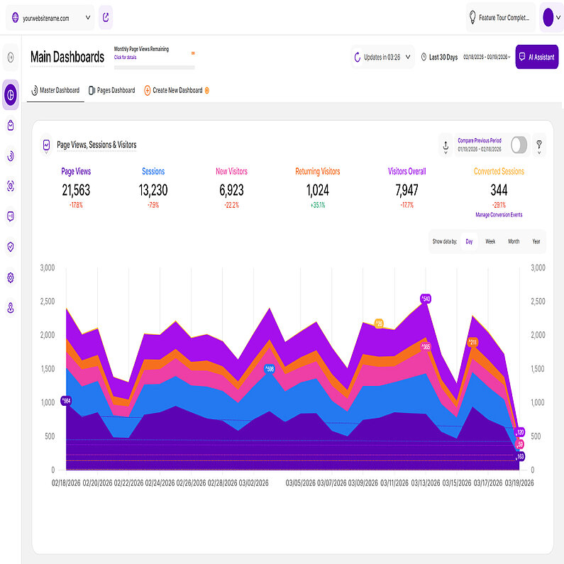 Graficul cu linii stivuite Graficul cu linii stivuite