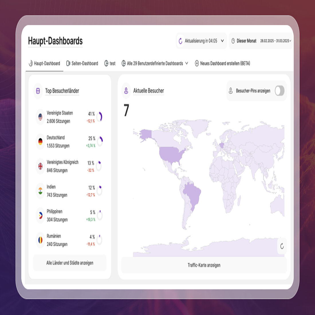 Erkundung des TWIPLA Master Dashboards