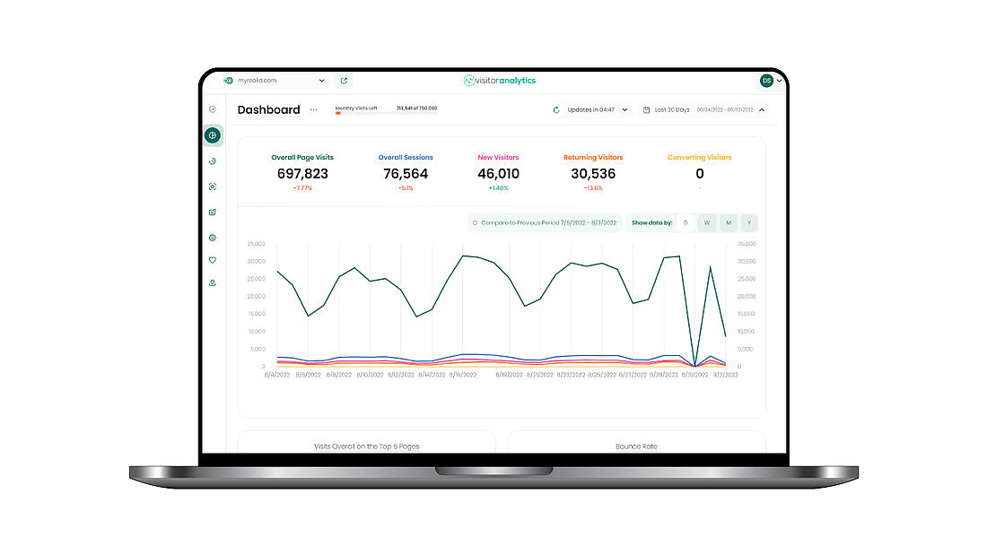 Website Statistics