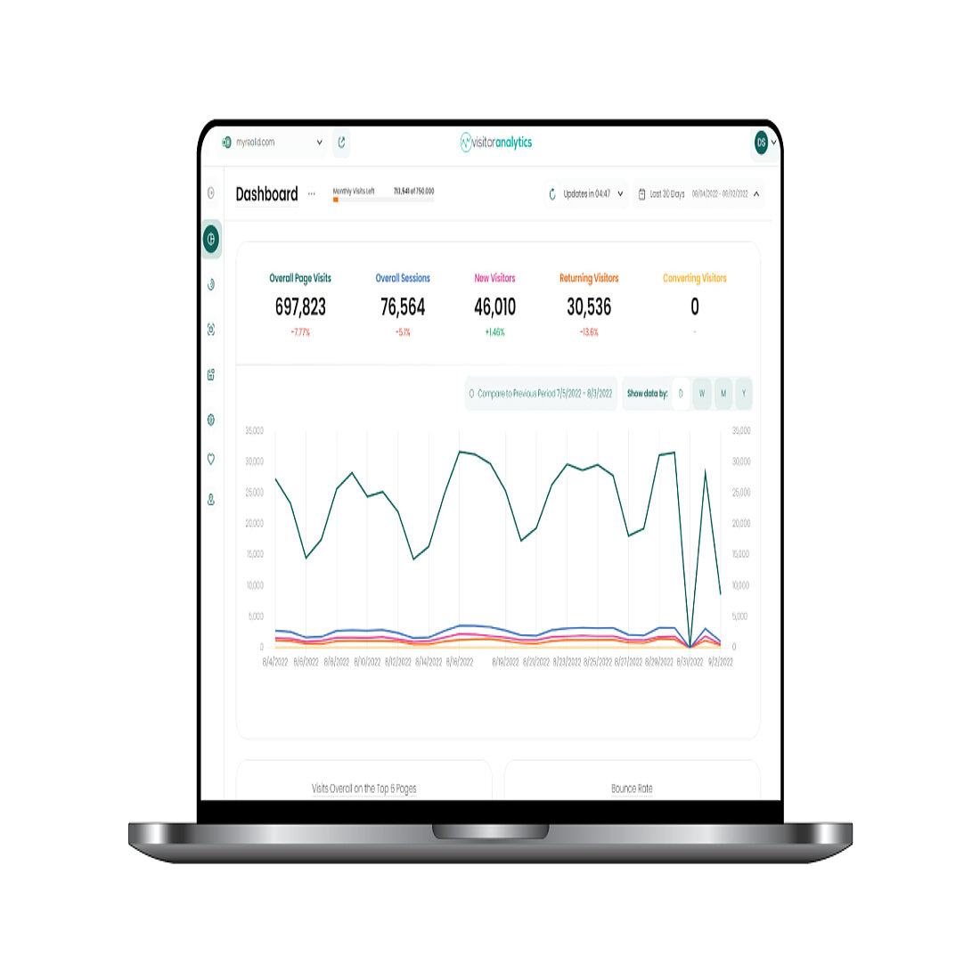 Website Performance Statistics