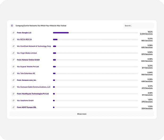 Visitors - who visitors work for - TWIPLA Website Intelligence