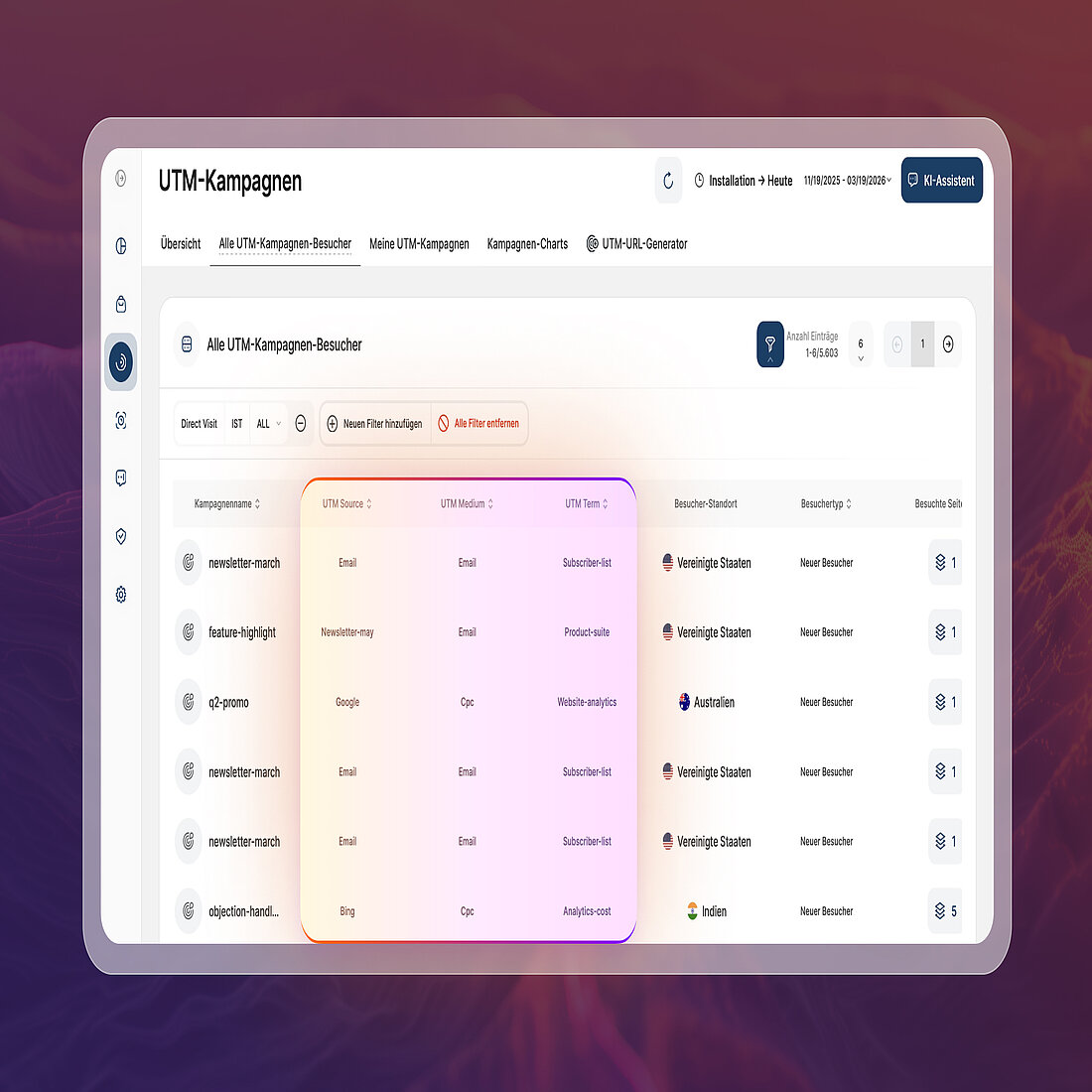 TWIPLA-Ansicht zur Veranschaulichung von Anwendungsfällen der Traffic-Attribution mit Kampagnen-Sitzungen, einschließlich UTM-Quell-, Medium- und Term-Spalten, die zeigen, wie Marketing-Kampagnen über Besucheraktivitäten und Engagement verfolgt und verglichen werden
