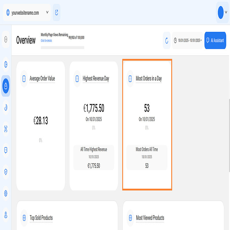 Understanding Most Orders in a Day Metric