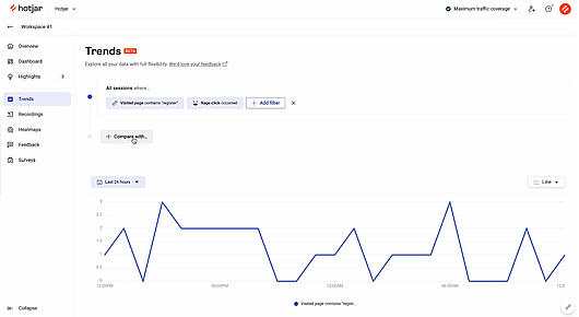 Screenshot der Hotjar-Trends-Seite mit einem Liniendiagramm, gefiltert nach besuchter Seite und Wutklicks
