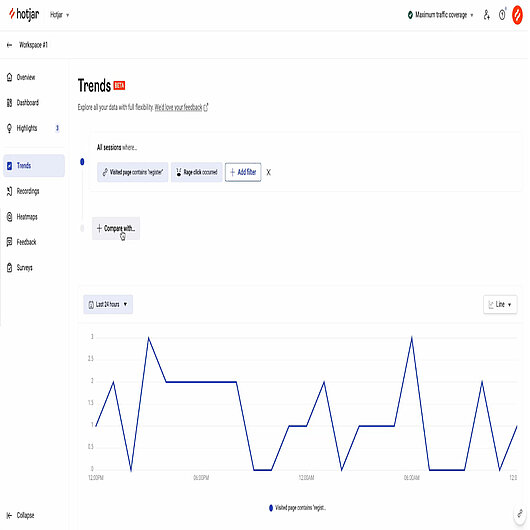 Screenshot der Hotjar-Trends-Seite mit einem Liniendiagramm, das nach besuchter Seite und Wutklicks (Rage Clicks) gefiltert ist