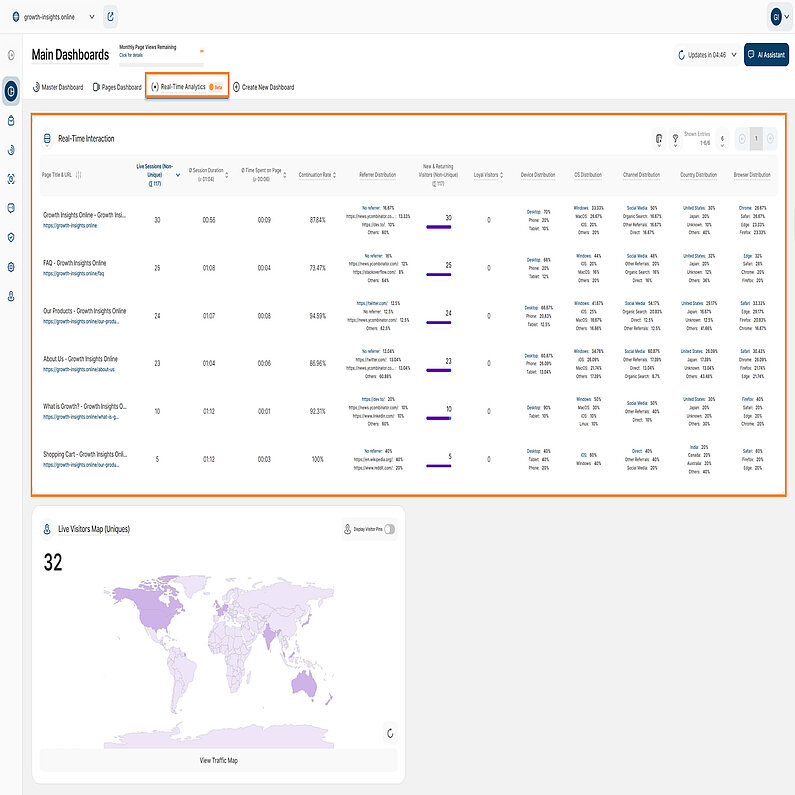 Exploring the Real-Time Interaction Report Block