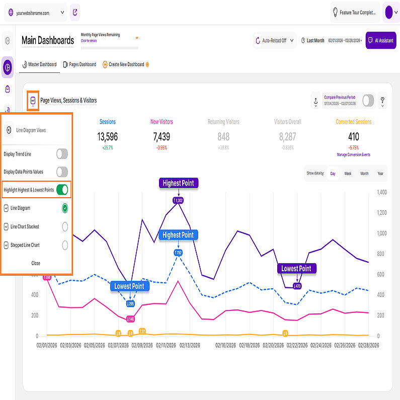 Diagrama liniară care ilustrează funcția Highlight Highest & Lowest Points Diagrama liniară care ilustrează funcția Highlight Highest & Lowest Points