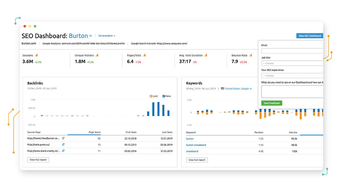 TWIPLA Semrush