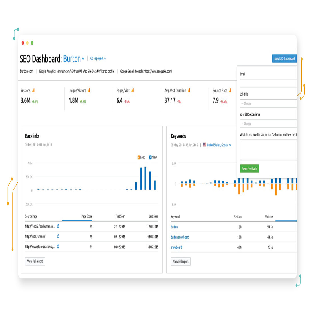 TWIPLA Semrush