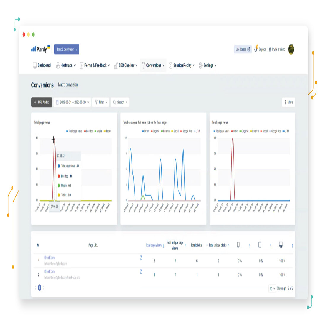 TWIPLA CRO Software