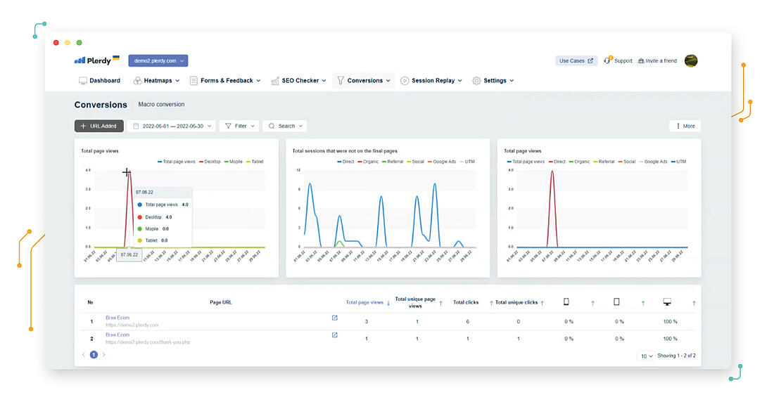 TWIPLA CRO Software