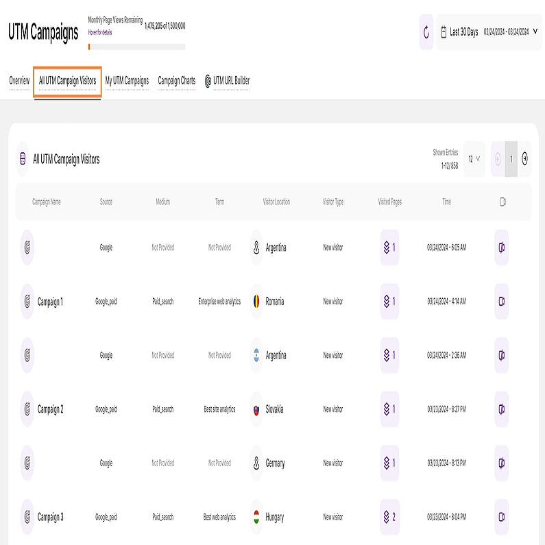 Erfahren Sie mehr über Ihre Kampagnenbesucher Erfahren Sie mehr über Ihre Kampagnenbesucher