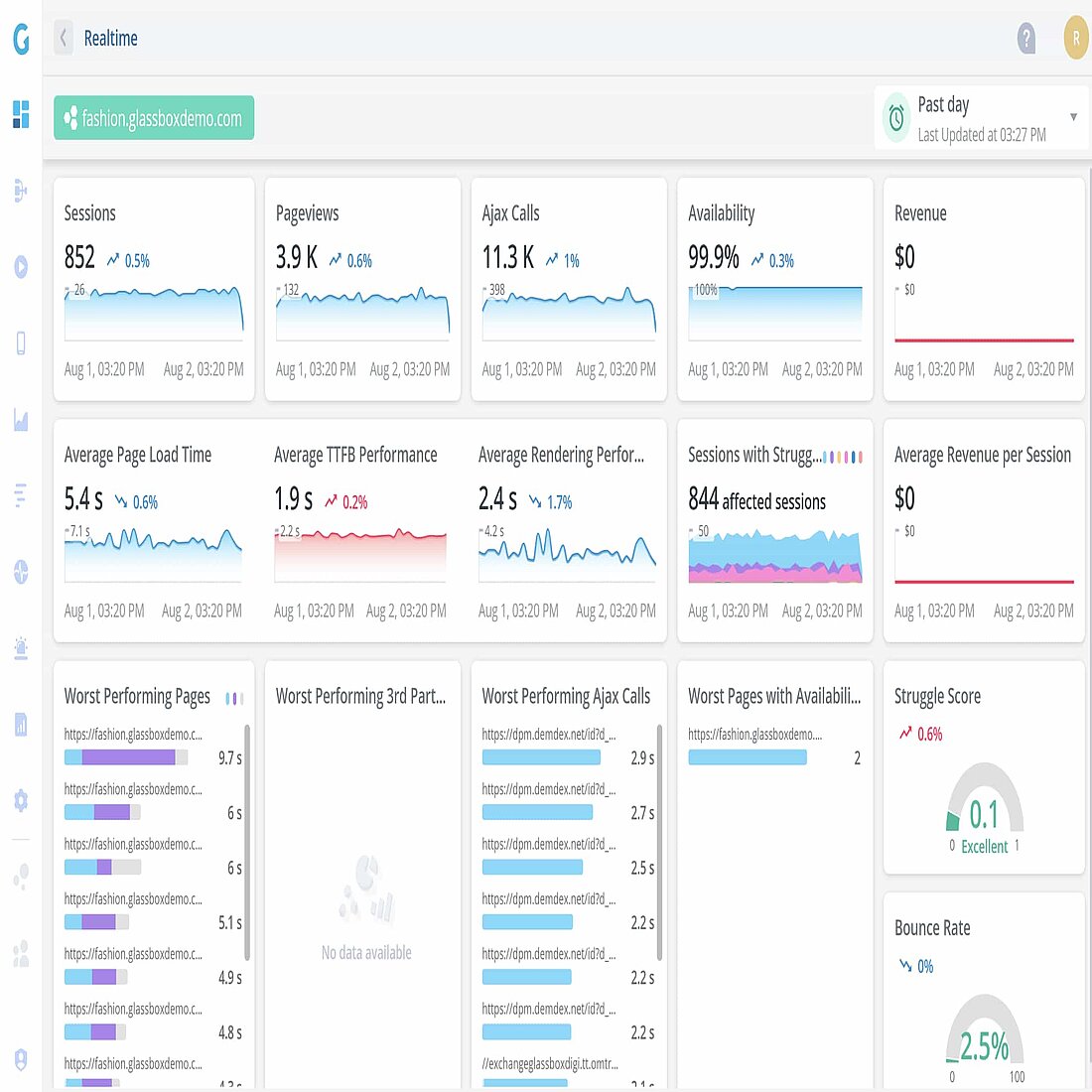 UX analytics dashboard - Glassbox User experience analytics dashboard - Glassbox
