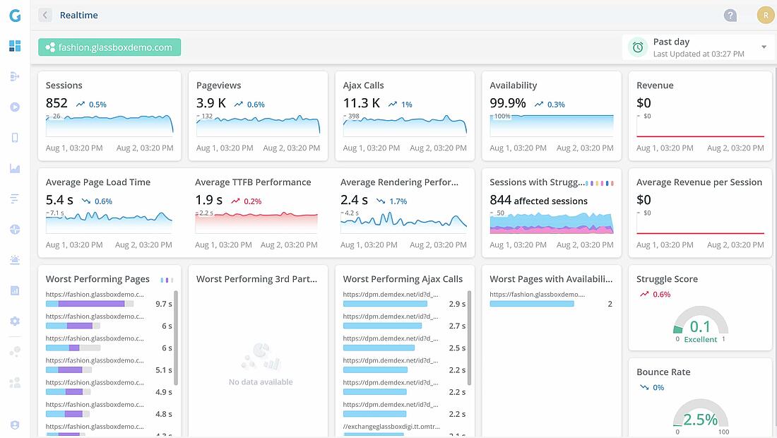 User experience analytics dashboard - Glassbox