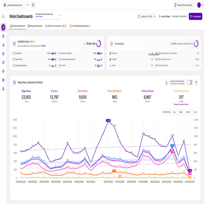 An Overview of the Main Dashboards