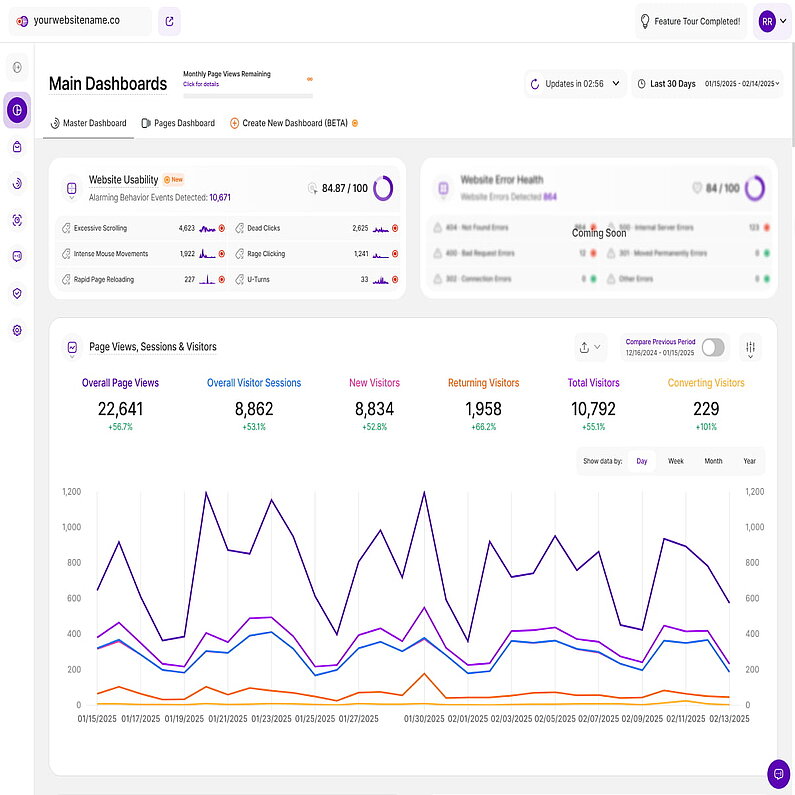 Ein Überblick über die wichtigsten Dashboards Ein Überblick über die wichtigsten Dashboards